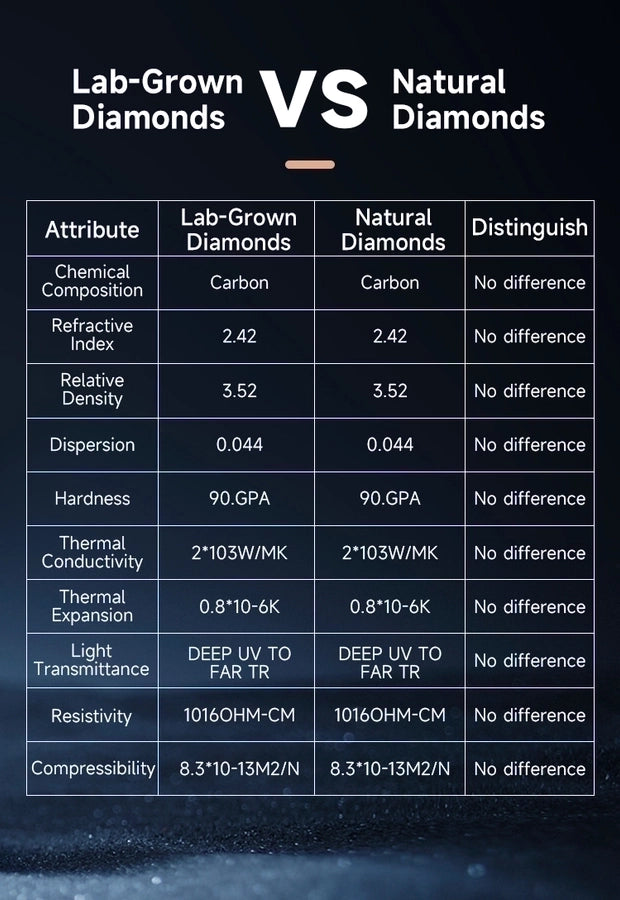 Clara Elegant Heart-Shaped Rhodium-Plated Lab-Grown Diamond Ring